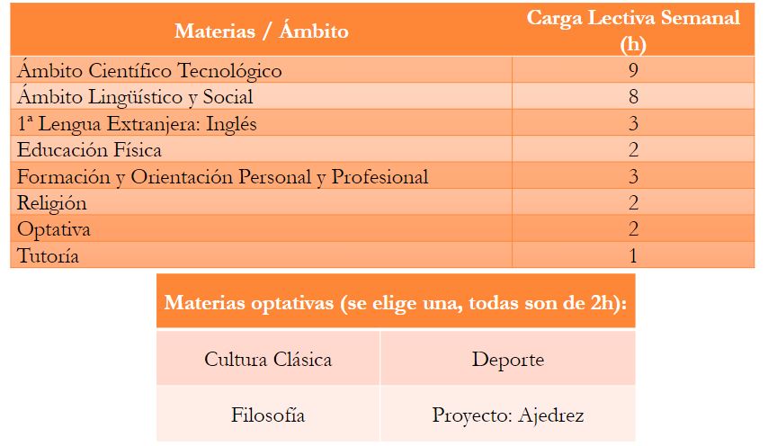 2ºPDC(4ºESO)_2425